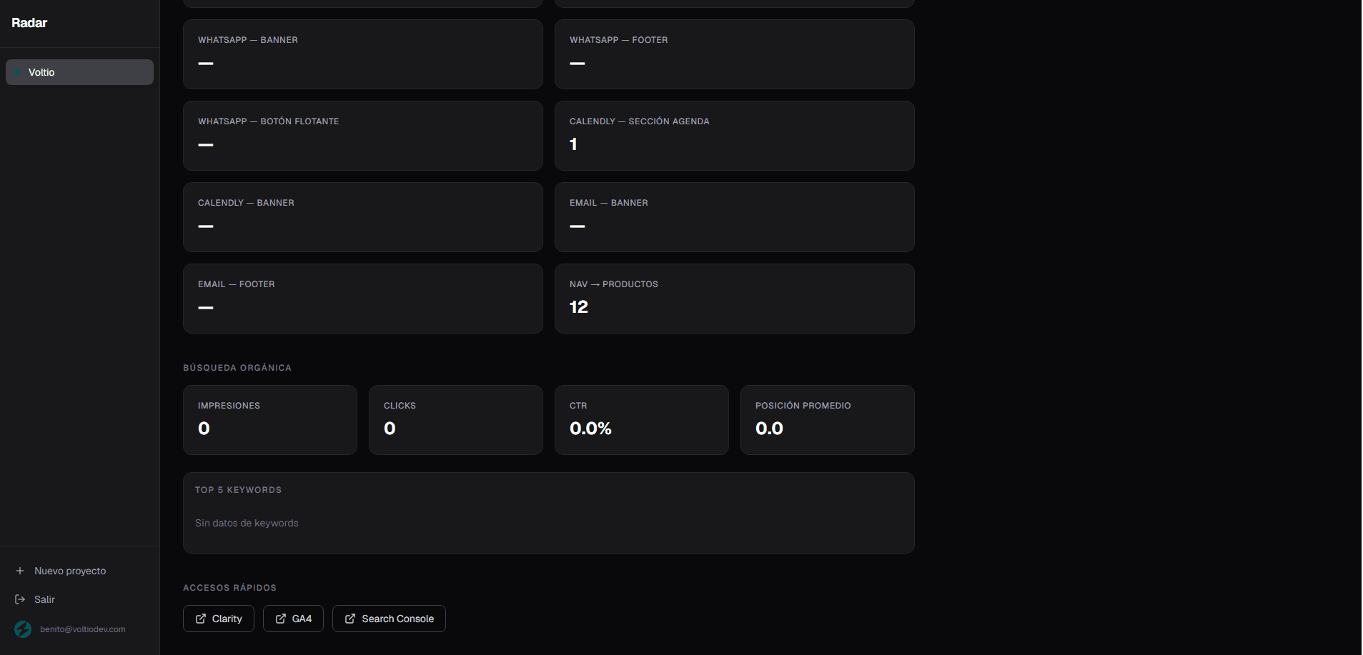 Keywords — consultas de búsqueda desde Search Console